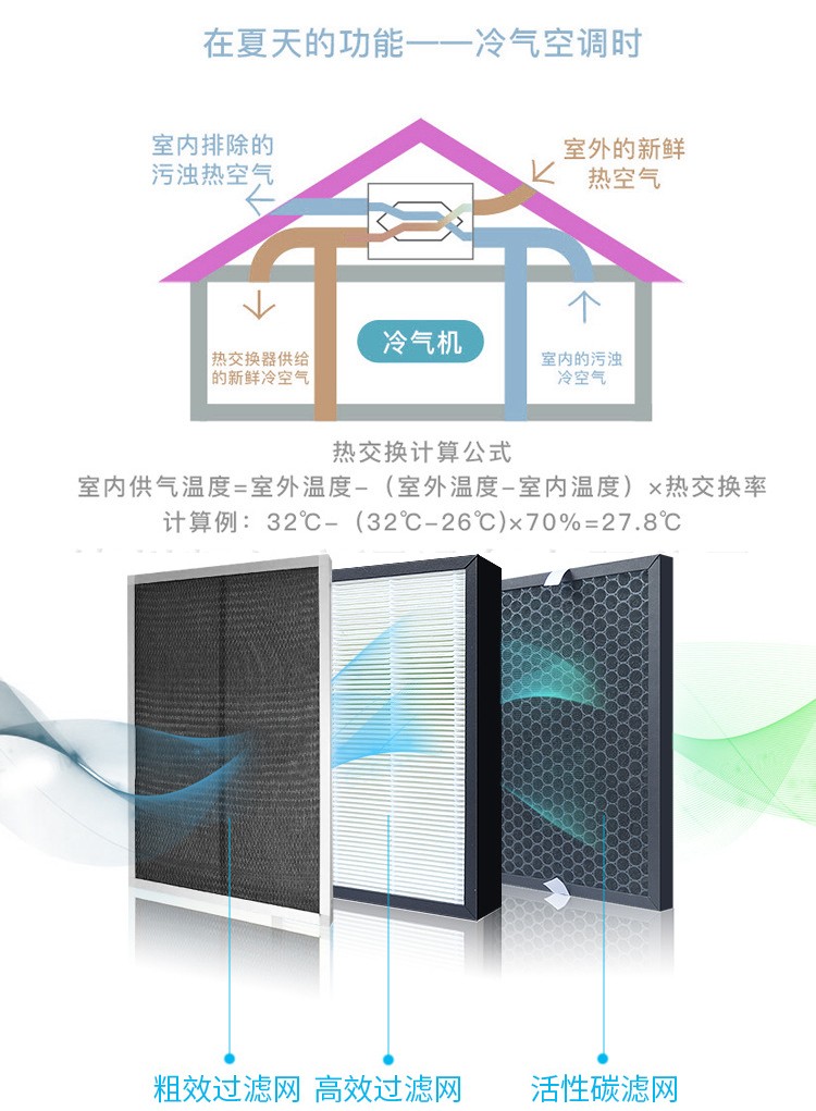 新風(fēng)系統(tǒng)的作用與功能    新風(fēng)控制器