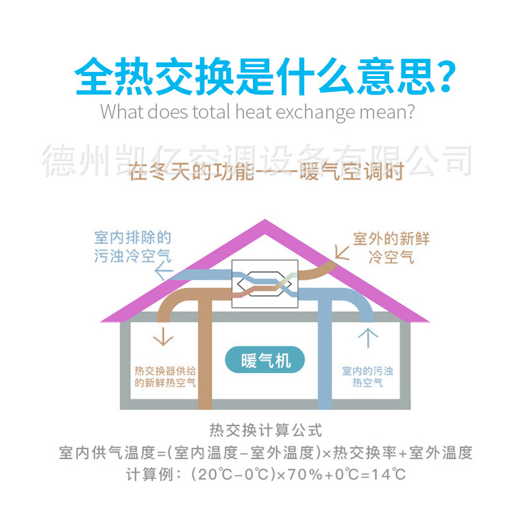 新風(fēng)系統(tǒng)的作用與功能    新風(fēng)控制器