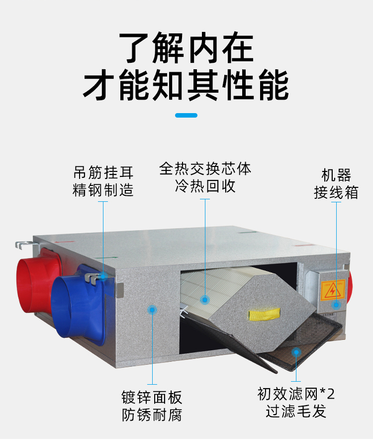 新風(fēng)機(jī)組是怎樣實現(xiàn)室內(nèi)空氣凈化的