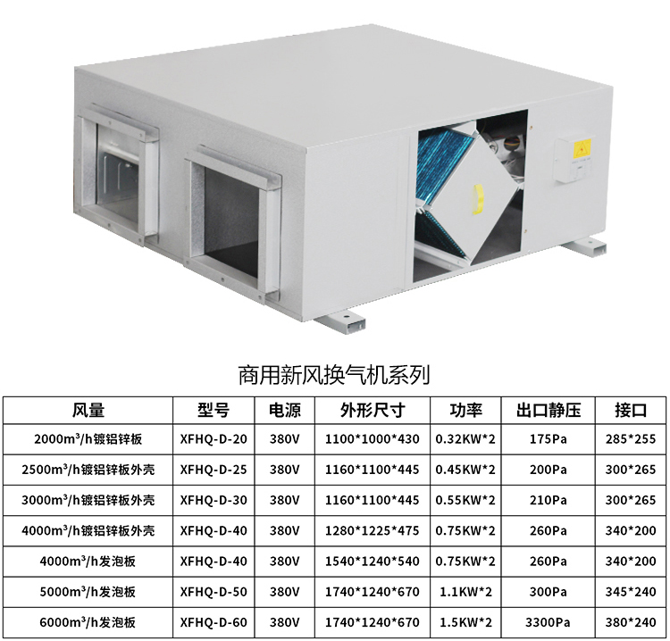 新風(fēng)機(jī)組是怎樣實現(xiàn)室內(nèi)空氣凈化的