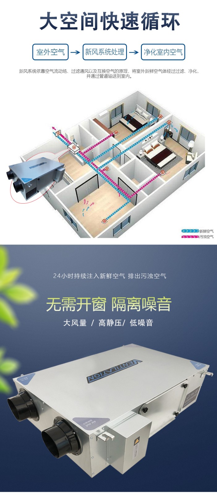 新風(fēng)機(jī)組是怎樣實現(xiàn)室內(nèi)空氣凈化的