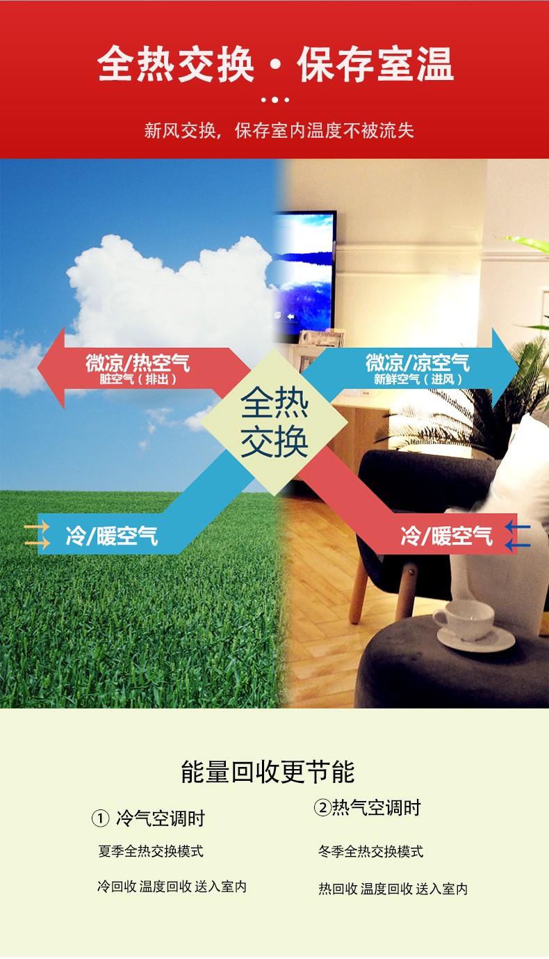 新風(fēng)機(jī)組是怎樣實現(xiàn)室內(nèi)空氣凈化的