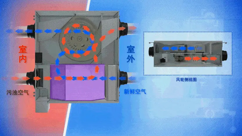 關(guān)于家裝中的新風系統(tǒng)，你還需要知道這6點
